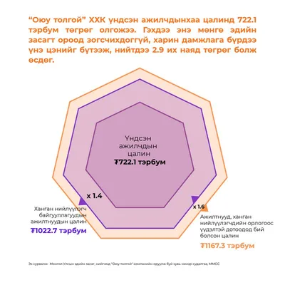Нэг өрхөөс эхэлдэг ₮2.9 их наядын давлагаа