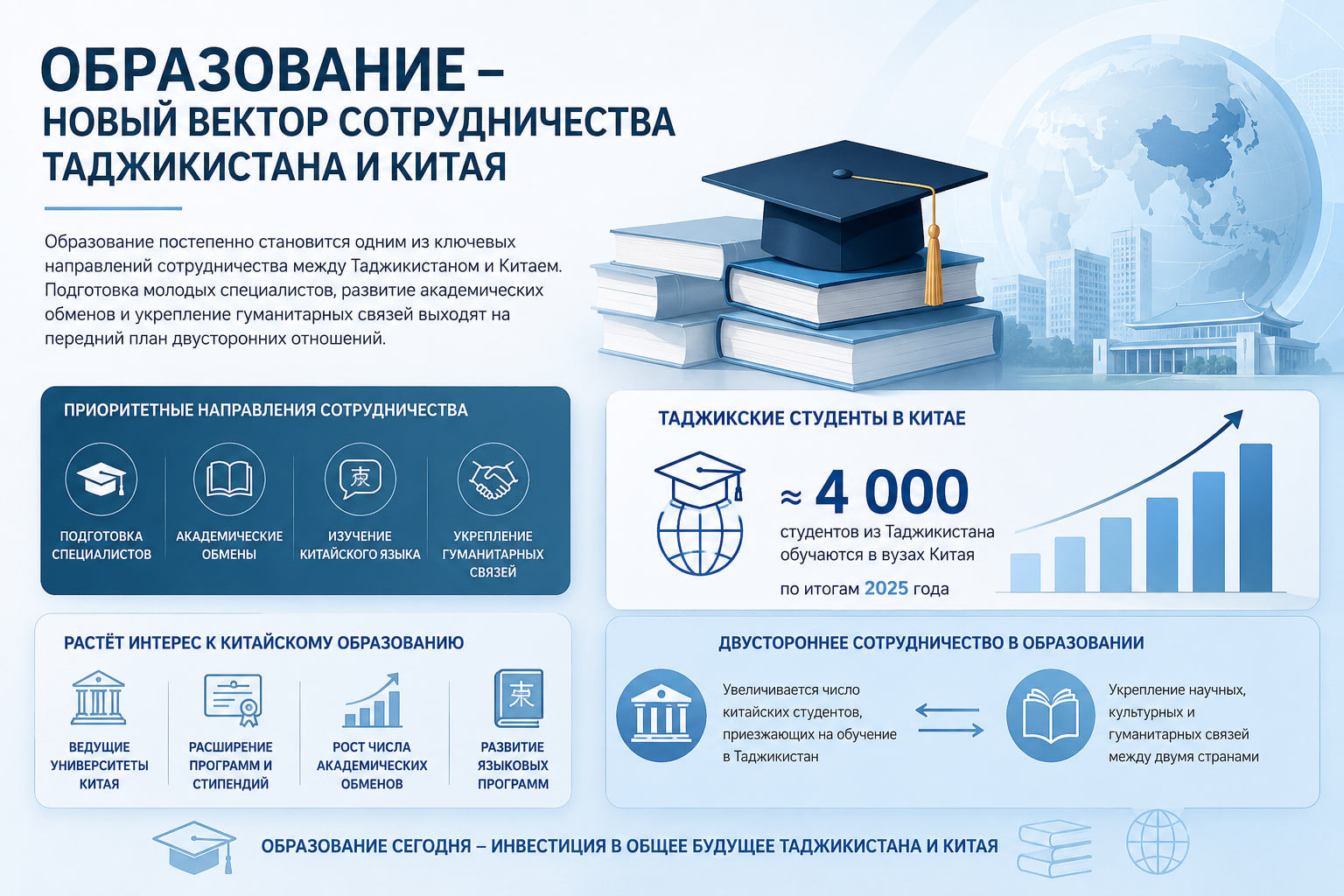 Китай и Таджикистан инвестируют в знания: образовательное сотрудничество становится основой стратегического партнерства