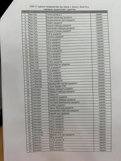 ЖАГСААЛТ: Ирэх сарын 17-28-ны өдрүүдэд элсэлт, шилжилт хөдөлгөөн зэргээ цахимаар зохицуулах ЦЭЦЭРЛЭГ, СУРГУУЛИУД
